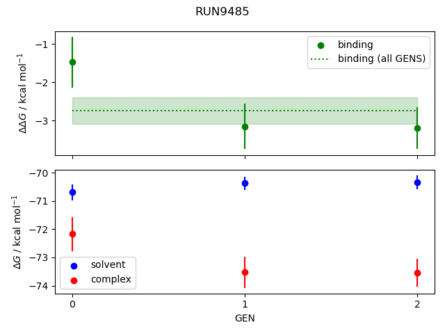 convergence plot