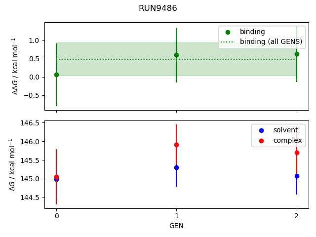 convergence plot