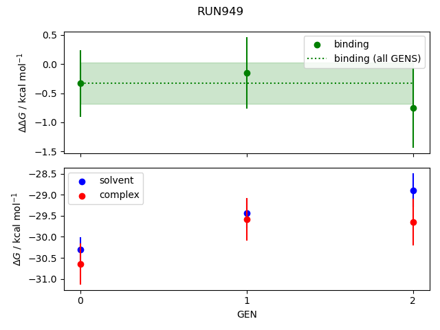 convergence plot