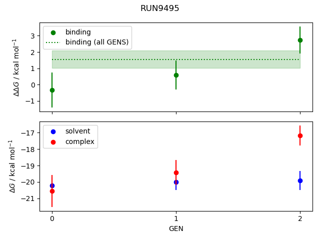 convergence plot