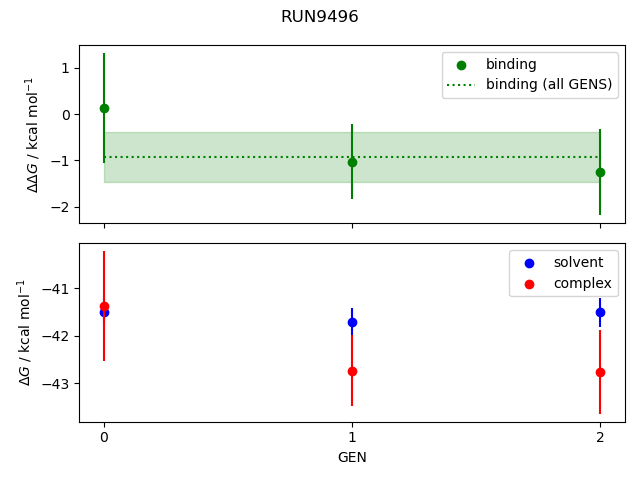 convergence plot