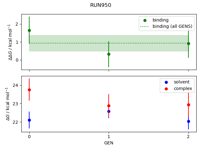 convergence plot