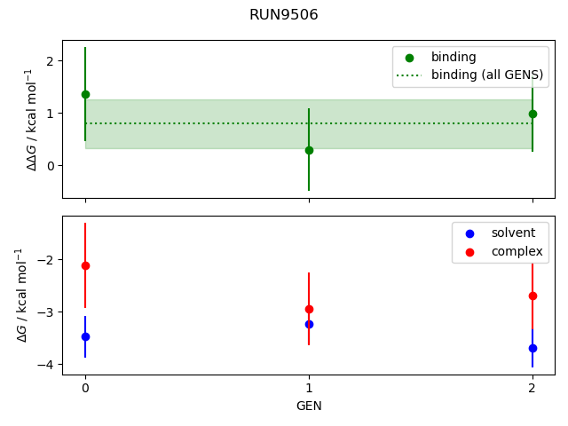 convergence plot