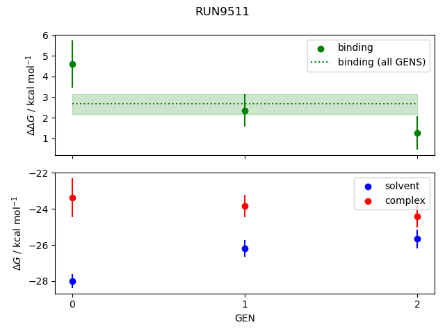 convergence plot