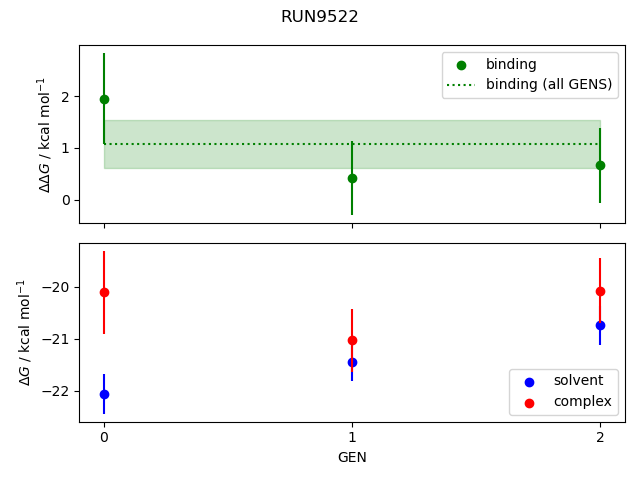 convergence plot