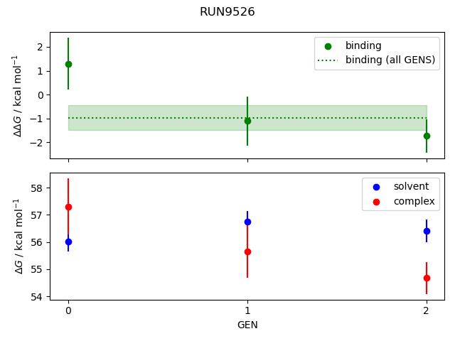 convergence plot