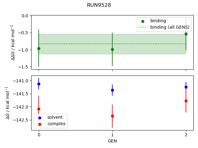 convergence plot