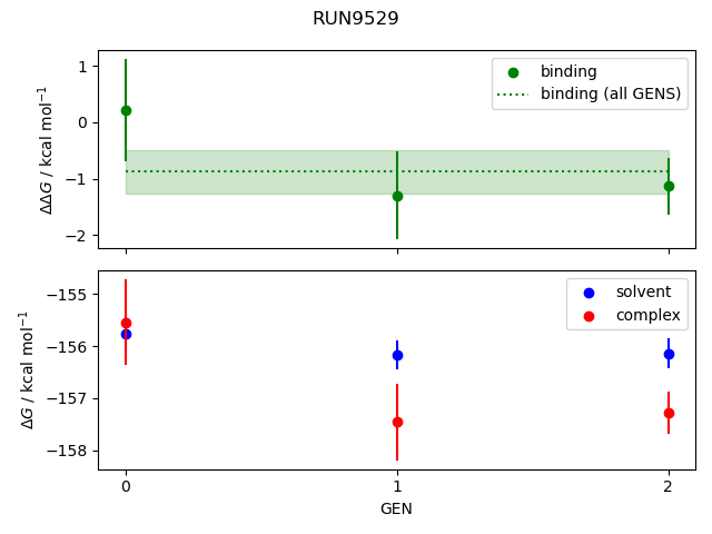 convergence plot