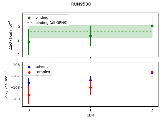 convergence plot