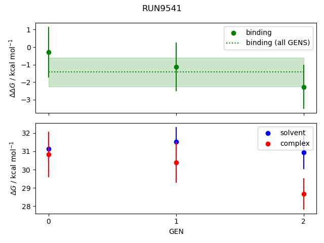 convergence plot