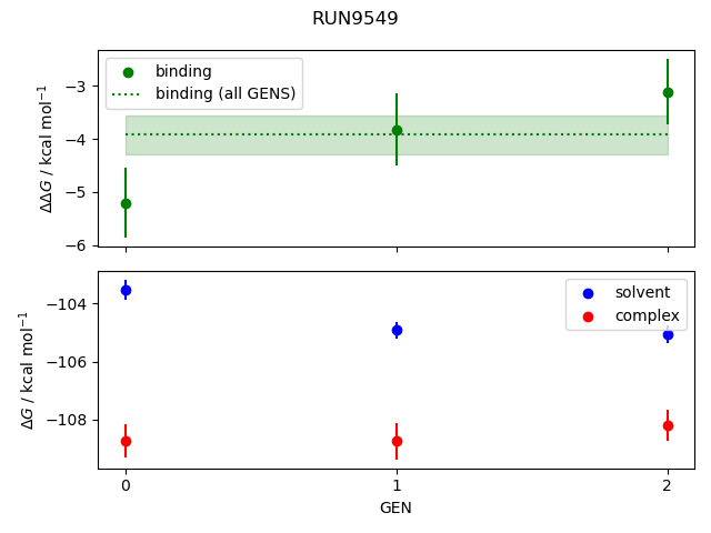 convergence plot