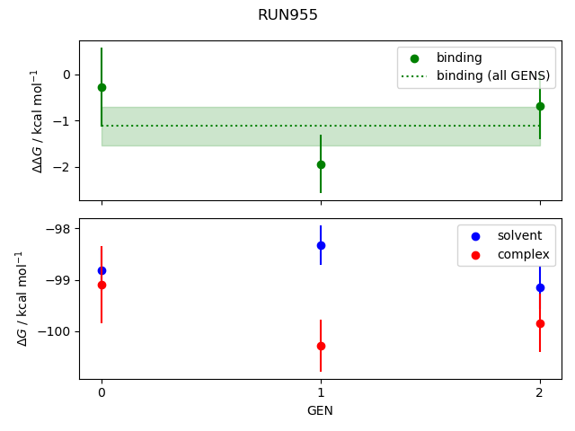 convergence plot