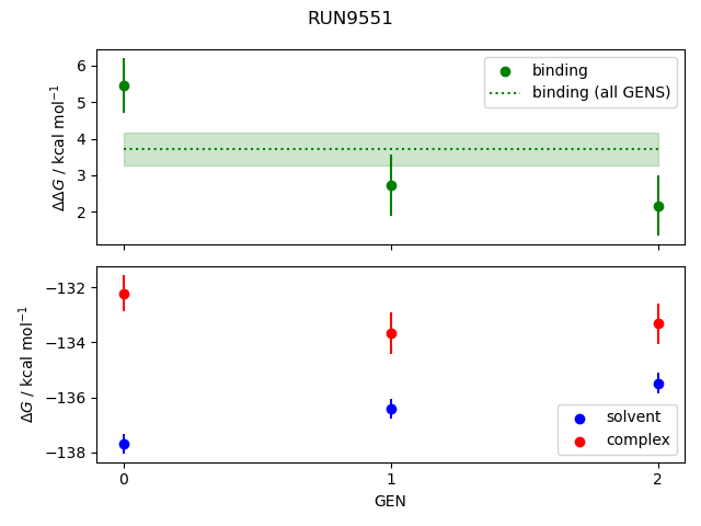 convergence plot