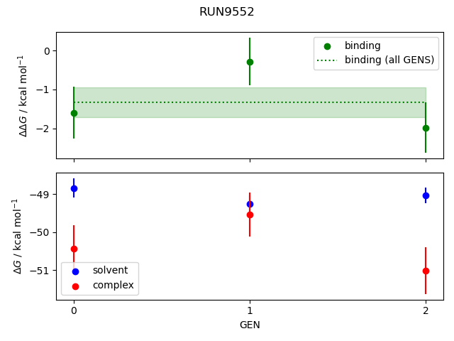 convergence plot