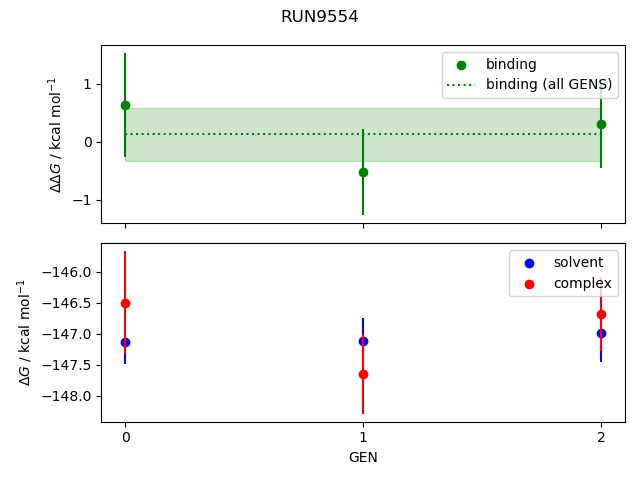 convergence plot