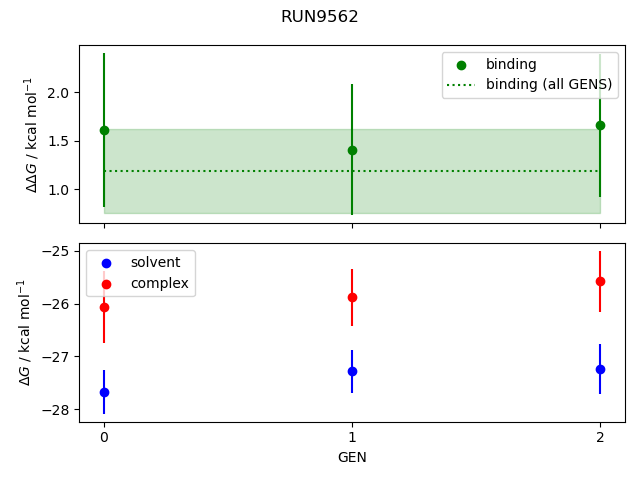 convergence plot