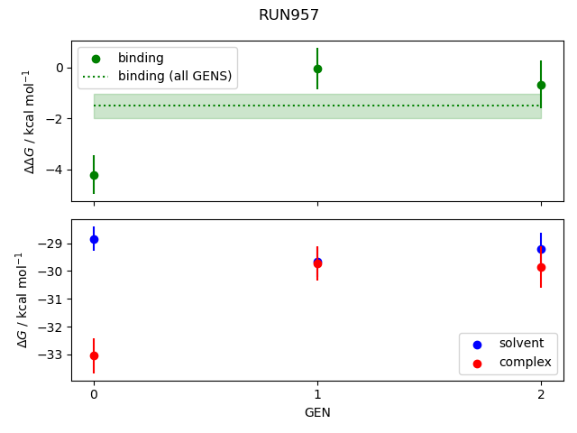 convergence plot