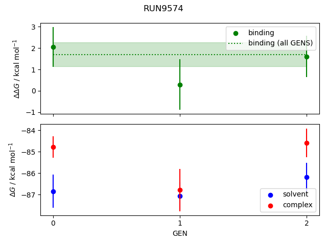 convergence plot