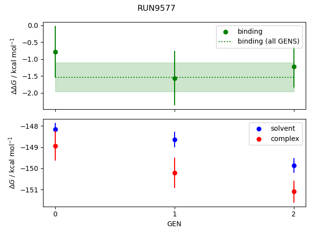 convergence plot