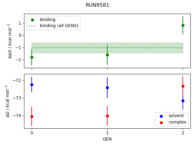 convergence plot