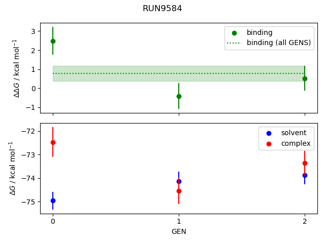 convergence plot