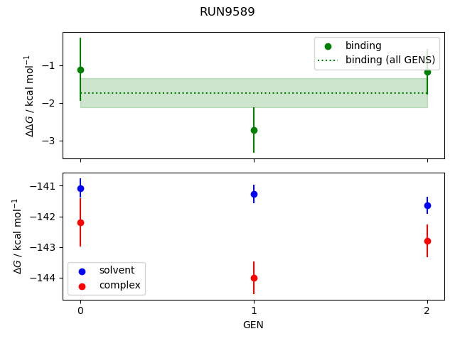 convergence plot