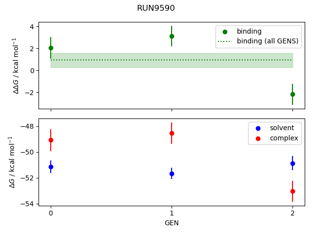 convergence plot