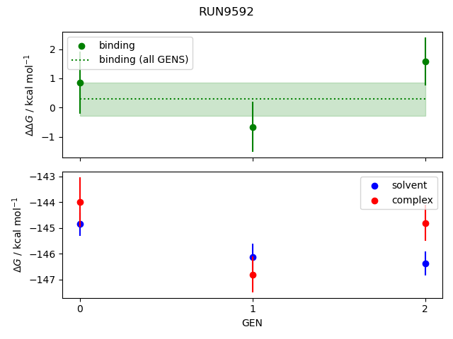 convergence plot