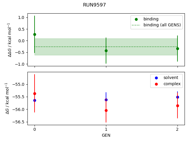 convergence plot