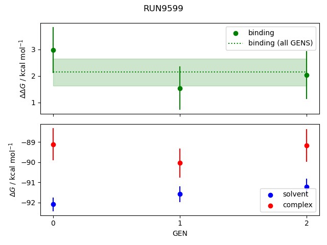 convergence plot