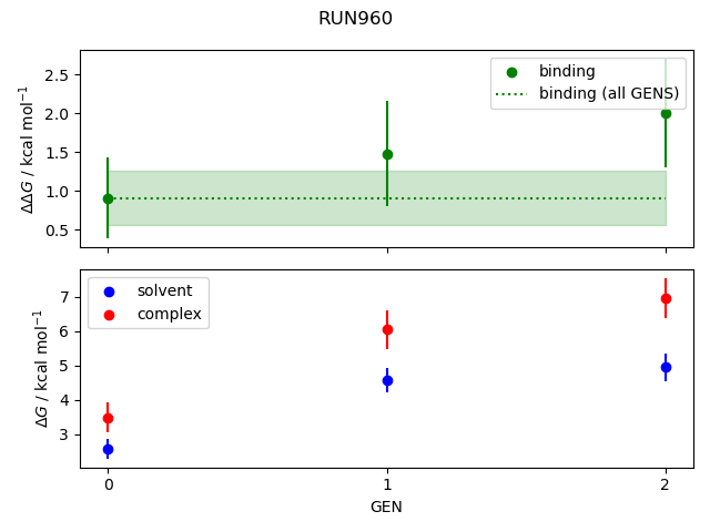 convergence plot