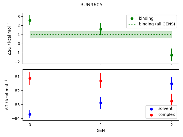 convergence plot