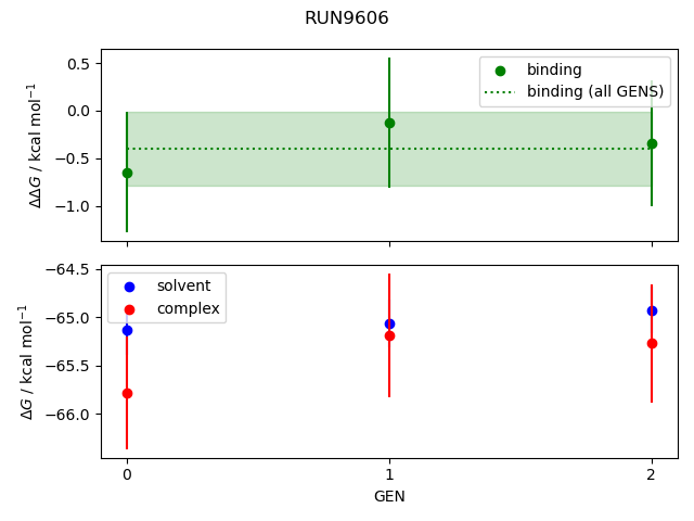 convergence plot