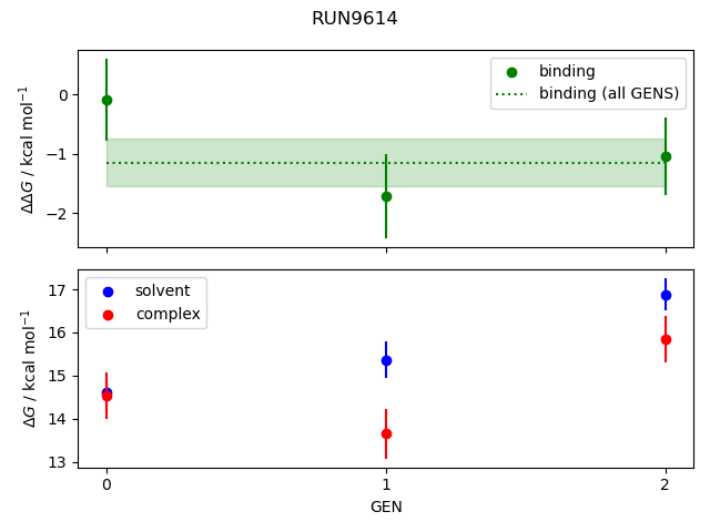 convergence plot