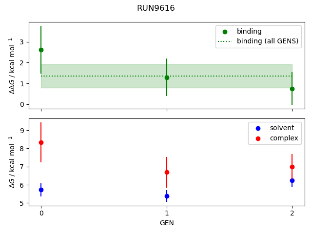 convergence plot