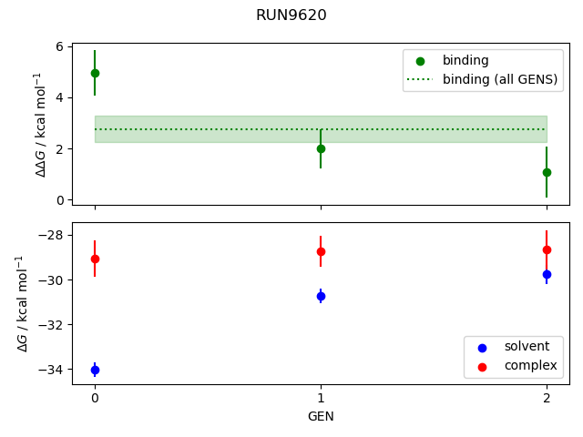 convergence plot