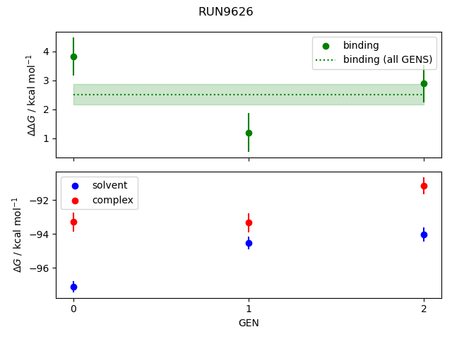 convergence plot