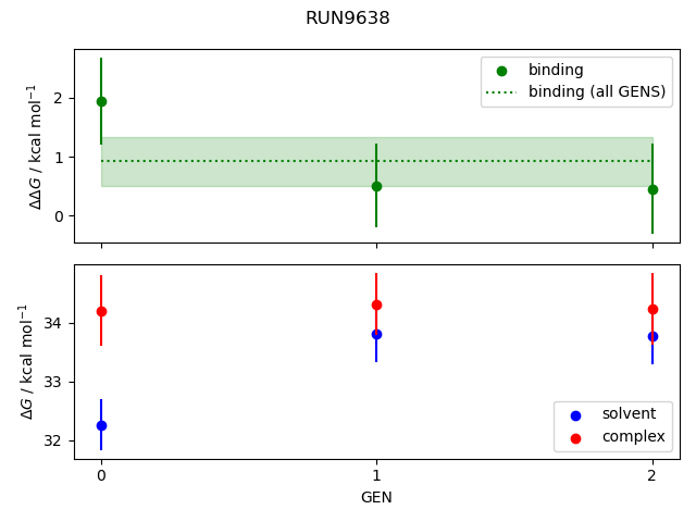 convergence plot