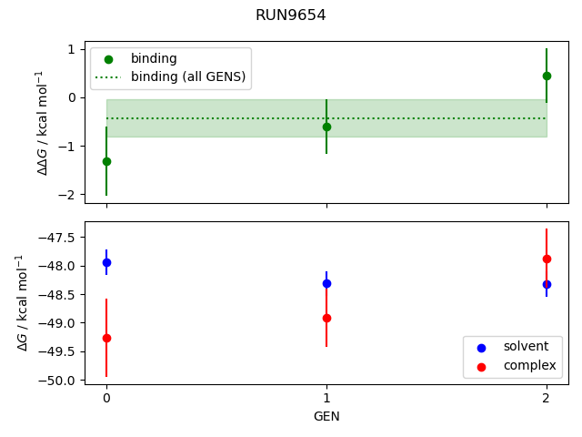 convergence plot