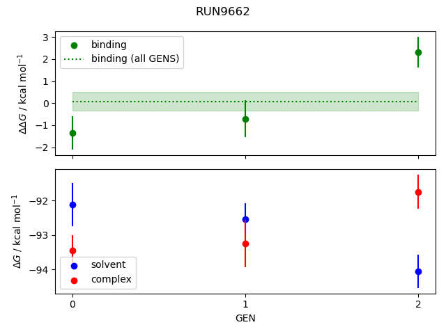 convergence plot