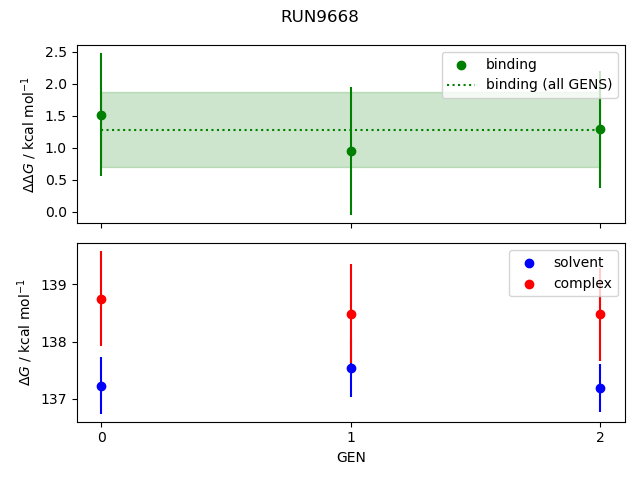 convergence plot