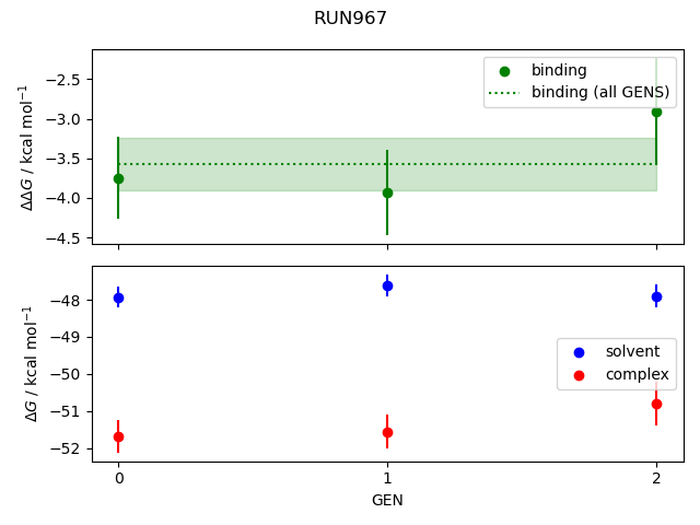 convergence plot