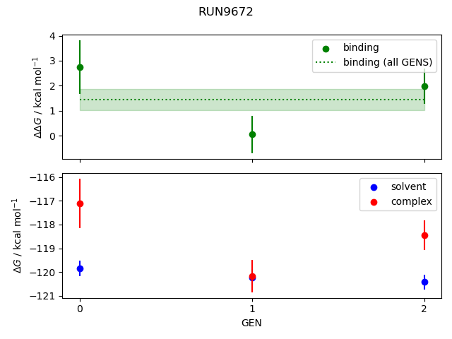 convergence plot