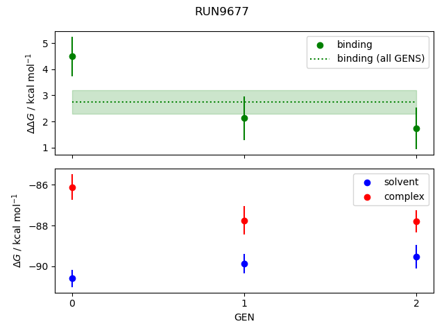 convergence plot