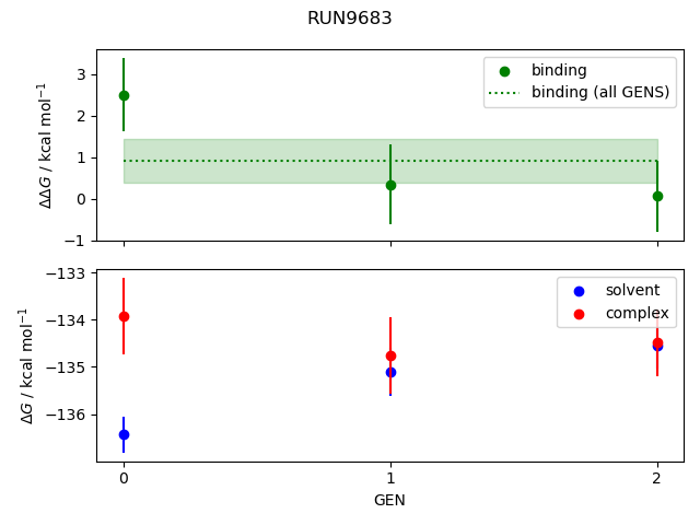 convergence plot