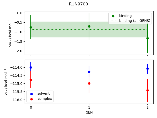 convergence plot