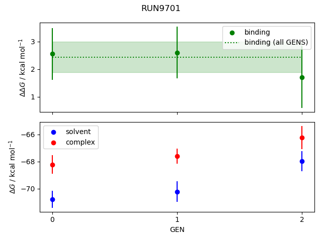 convergence plot