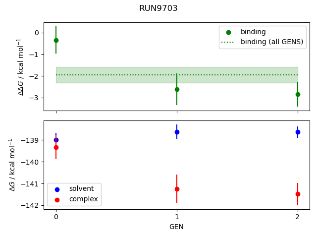 convergence plot