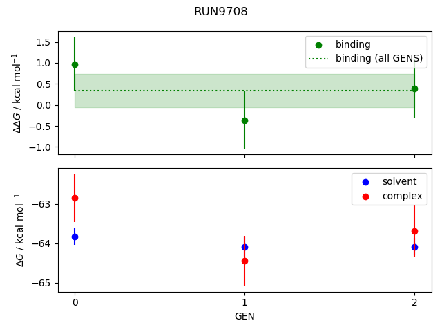 convergence plot