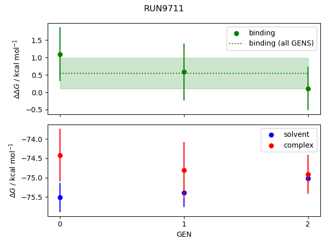 convergence plot